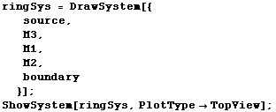 ringSys = DrawSystem[{source, M3, M1, M2, boundary}] ; ShowSystem[ringSys, PlotTypeTopView] ; 