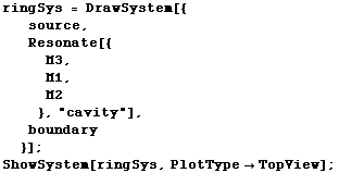 ringSys = DrawSystem[{source, Resonate[{M3, M1, M2> ...  "cavity"], boundary}] ; ShowSystem[ringSys, PlotTypeTopView] ; 